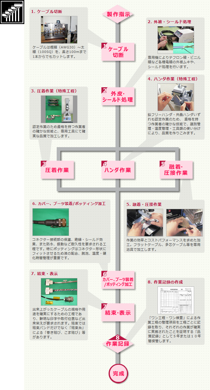 印刷用